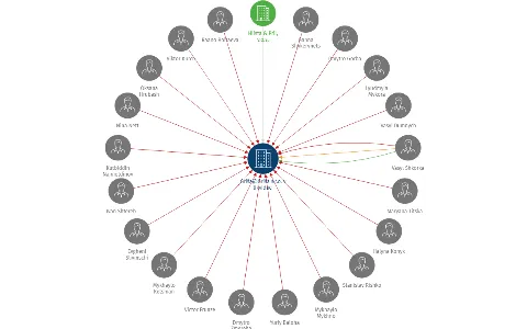 Griša@Griša s.r.o. v likvidaci, IČO: 24717223: vizualizace vztahů osob a společností