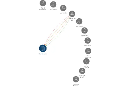 Kivanstav s.r.o., IČO: 24763969: vizualizace vztahů osob a společností