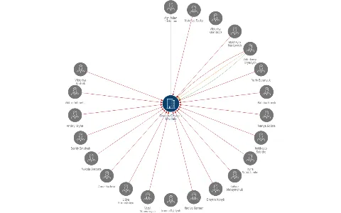 Geucess CZ s.r.o. v likvidaci, IČO: 24769461: vizualizace vztahů osob a společností