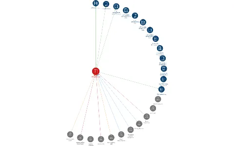 Vizualizace vztahů osob a společností - TMF Czech, a.s.