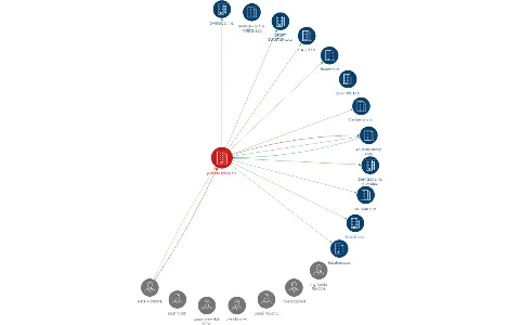 JR trade group a.s., IČO: 24709824: vizualizace vztahů osob a společností