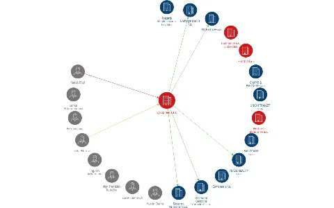Výkup realit a.s., IČO: 24710679: vizualizace vztahů osob a společností