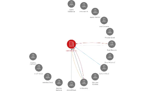 DAROTHORE a.s., IČO: 24730963: vizualizace vztahů osob a společností