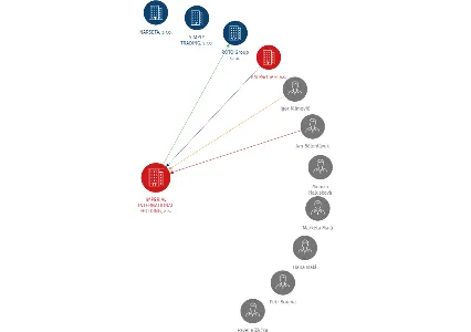 IMPERIAL INTERNATIONAL HOLDING, a.s., IČO: 24756075: vizualizace vztahů osob a společností