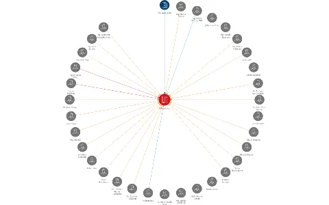 BRAWA, a.s., IČO: 24757926: vizualizace vztahů osob a společností