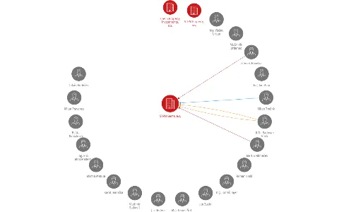 STRM Gama, a.s., IČO: 24778869: vizualizace vztahů osob a společností