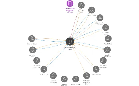 Centrum Paraple, o.p.s., IČO: 24727211: vizualizace vztahů osob a společností