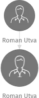 Roman Utva, IČO: 24716618: vizualizace vztahů osob a společností