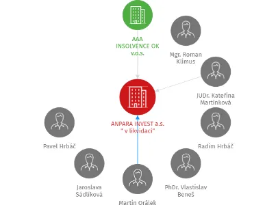 ANPARA INVEST a.s.