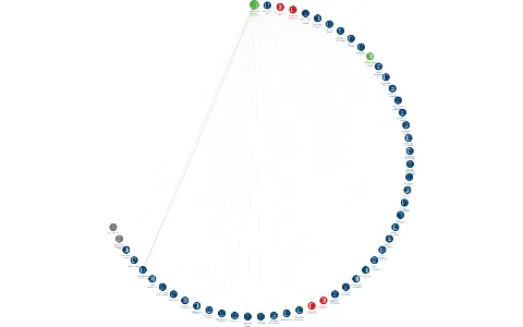 Buďveselová a partneři - insolvenční správce, v.o.s., IČO: 24847381: vizualizace vztahů osob a společností