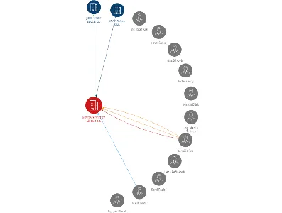 KOVOSCHROTT CZ Liberec a.s., IČO: 25033204: vizualizace vztahů osob a společností