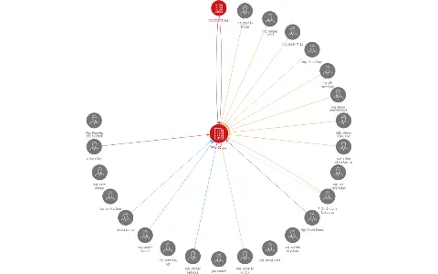PMU CZ, a.s., IČO: 25013165: vizualizace vztahů osob a společností