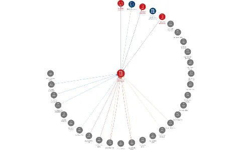 Trilet Ground Services, a.s., IČO: 25056514: vizualizace vztahů osob a společností