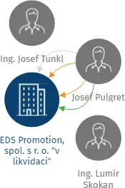 EDS Promotion, spol. s r. o. 