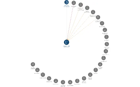 Energie AG Teplo Bohemia s.r.o., IČO: 25072251: vizualizace vztahů osob a společností