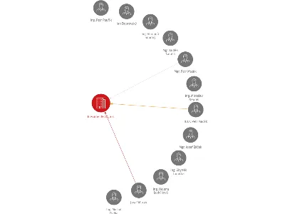 Břevnov DELTA, a.s., IČO: 25089994: vizualizace vztahů osob a společností