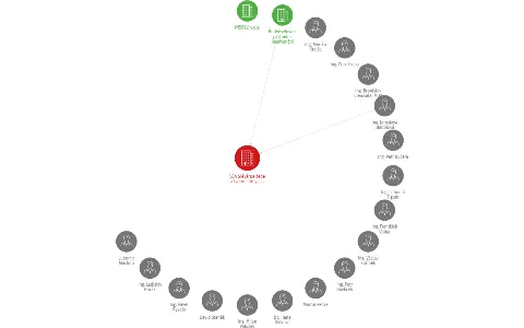 SČA Slévárna šedé a tvárné litiny a.s., IČO: 25045598: vizualizace vztahů osob a společností