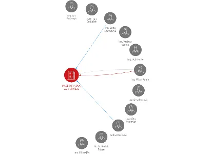 MADE FOR NOVA, a.s. v likvidaci, IČO: 25056611: vizualizace vztahů osob a společností