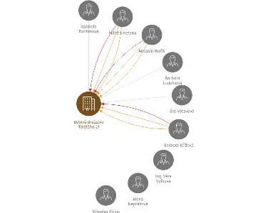 Vizualizace vztahů osob a společností - Bytové družstvo Tolstého 21