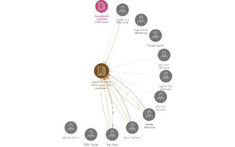Bytové družstvo Sněženková 13/15, družstvo, v likvidaci, IČO: 25091808: vizualizace vztahů osob a společností