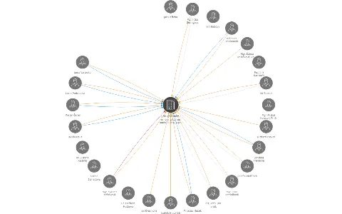Lidé výtvarnému umění, výtvarné umění lidem, o.p.s., IČO: 25049011: vizualizace vztahů osob a společností