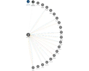 ENERGIE o.p.s., IČO: 25034545: vizualizace vztahů osob a společností