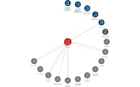 Casta a.s., IČO: 25170058: vizualizace vztahů osob a společností