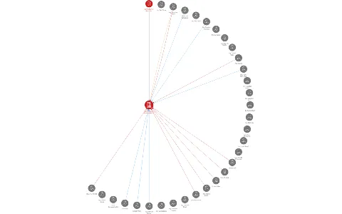 Vizualizace vztahů osob a společností - MOTOR JIKOV Strojírenská a.s.