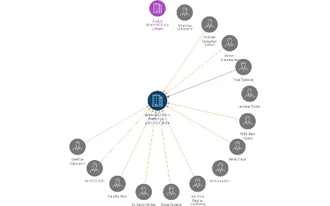 Německá škola v Praze s.r.o. - zahraniční škola, základní škola a gymnázium, IČO: 25136241: vizualizace vztahů osob a společností