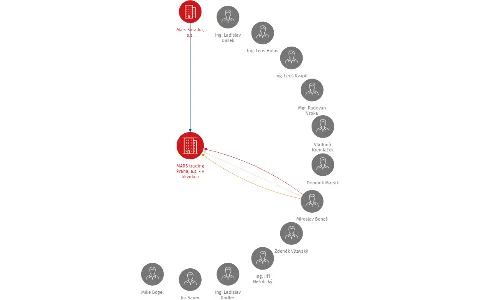 MARS trading Praha, a.s. -  v likvidaci, IČO: 25123190: vizualizace vztahů osob a společností