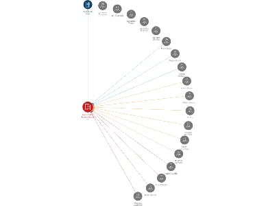 Kayaku Safety Systems Europe a.s., IČO: 25114638: vizualizace vztahů osob a společností