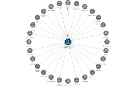 NORTH & WEST COMPANY spol. s r.o., IČO: 25138227: vizualizace vztahů osob a společností