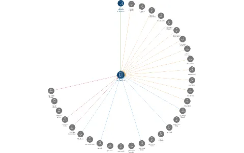 AVE Kolín s.r.o., IČO: 25148117: vizualizace vztahů osob a společností