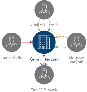 Černík - Parýzek s.r.o., IČO: 25153552: vizualizace vztahů osob a společností