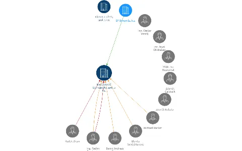 Budějovické štěrkopísky, spol. s r.o., IČO: 25163701: vizualizace vztahů osob a společností