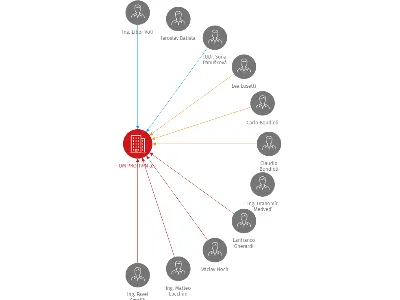 OM PROTIVÍN a.s., IČO: 25164562: vizualizace vztahů osob a společností