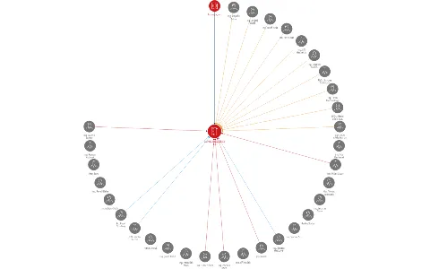 ALIMEX NEZVĚSTICE a.s., IČO: 25196049: vizualizace vztahů osob a společností