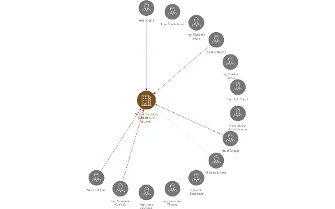 Bytové družstvo Dědina I. 