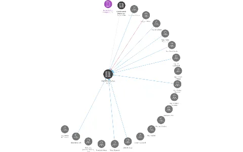 Vizualizace vztahů osob a společností - SOUTĚŽE PODKOVY o.p.s.