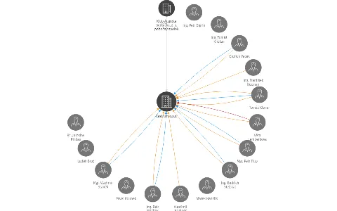 Castrum o.p.s., IČO: 25167987: vizualizace vztahů osob a společností