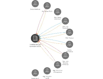 Nadační fond při Gymnáziu Dačice, IČO: 25182412: vizualizace vztahů osob a společností