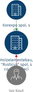 Holzelementebau,