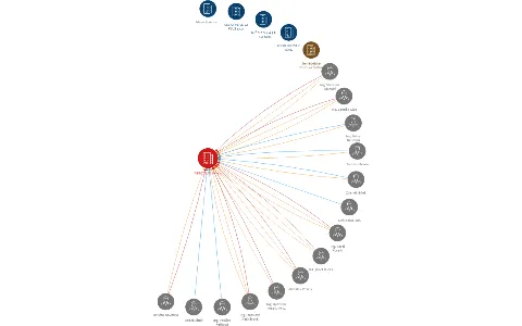 AGRO SLATINY a.s., IČO: 25280481: vizualizace vztahů osob a společností