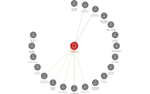 TERNUM, a.s., IČO: 25200828: vizualizace vztahů osob a společností