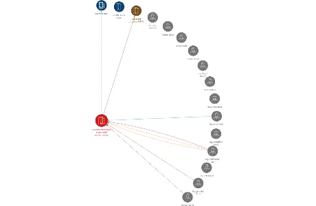 Osecká zemědělská a obchodní společnost a.s., IČO: 25211943: vizualizace vztahů osob a společností