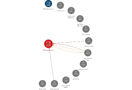 ZS Kozojedy, a.s., IČO: 25236229: vizualizace vztahů osob a společností