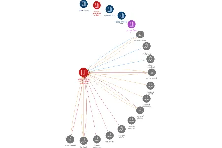 AGRO VYSOČINA BYSTRÉ akciová společnost, IČO: 25250213: vizualizace vztahů osob a společností