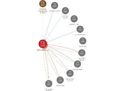AGRO Posázaví, a.s., IČO: 25250868: vizualizace vztahů osob a společností