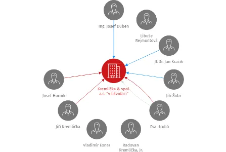 Kremlička & spol. a.s. 
