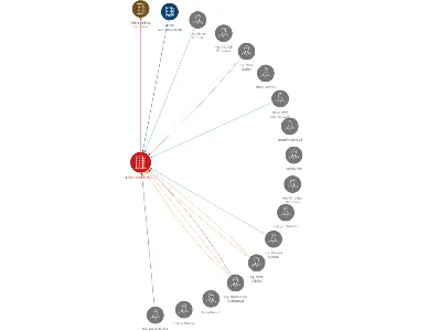 AGRO BYSTŘICE a.s., IČO: 25282409: vizualizace vztahů osob a společností